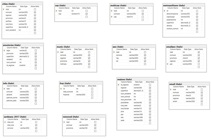 Schema del DB 