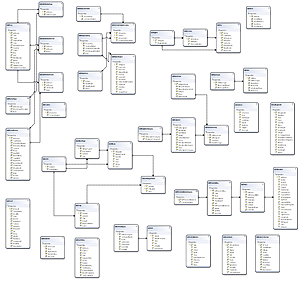 Il Domain model delle Business Entities